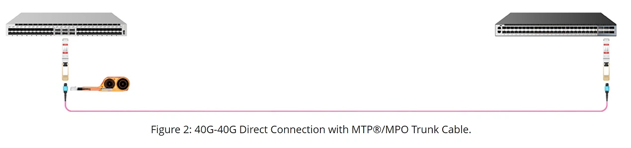 MTP MPO TRUNK CABLE MTP MPO TRUNK CABLE
