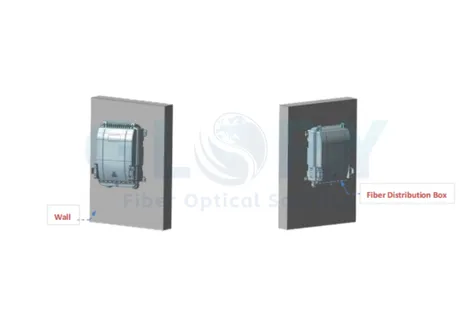 Wall-mounted Installation Wall-mounted Installation